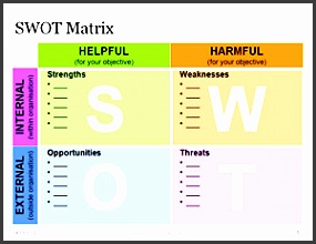swot matrix template strengths weaknesses opportunities threats