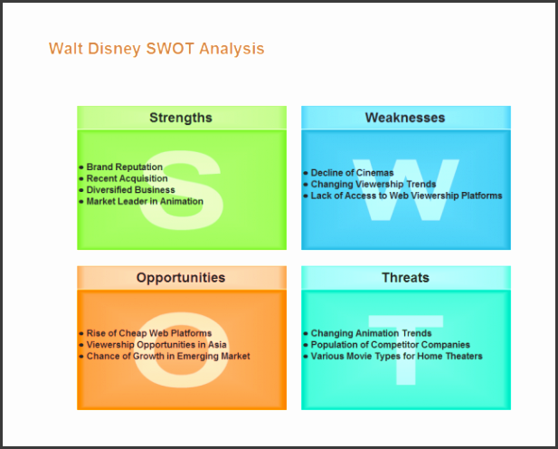 disney swot analysis