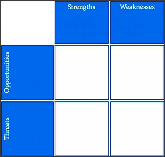 swot analysis