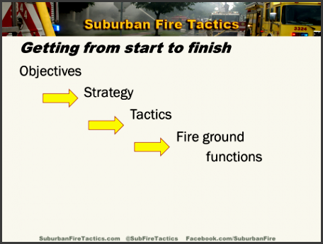 often the action which makes the largest impact to any fireground situation is the properly placed initial line no other action taken on the fire