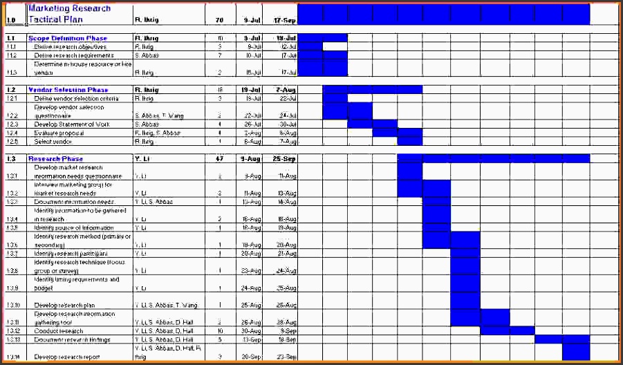 business tactical plan template sales plans examplesmarketing research tactical plan sales templates