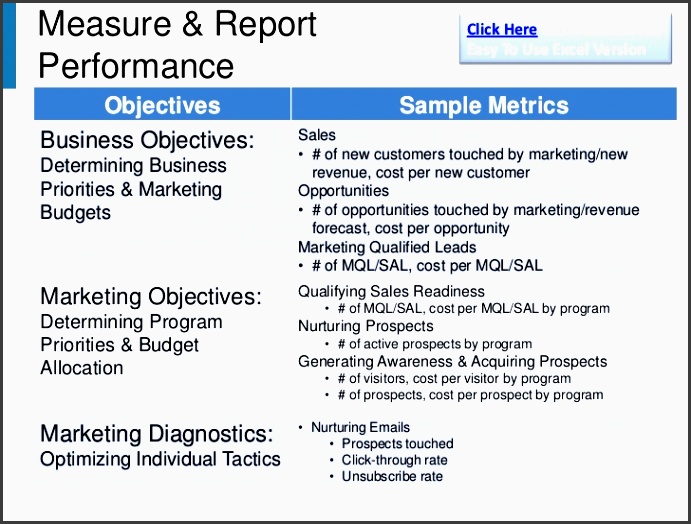 b2b marketing munications plan template v3 2013 8 728 cb