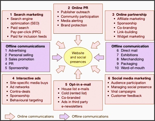 the 25 best digital marketing plan ideas on pinterest digital strategy digital marketing strategy and strategic marketing plan