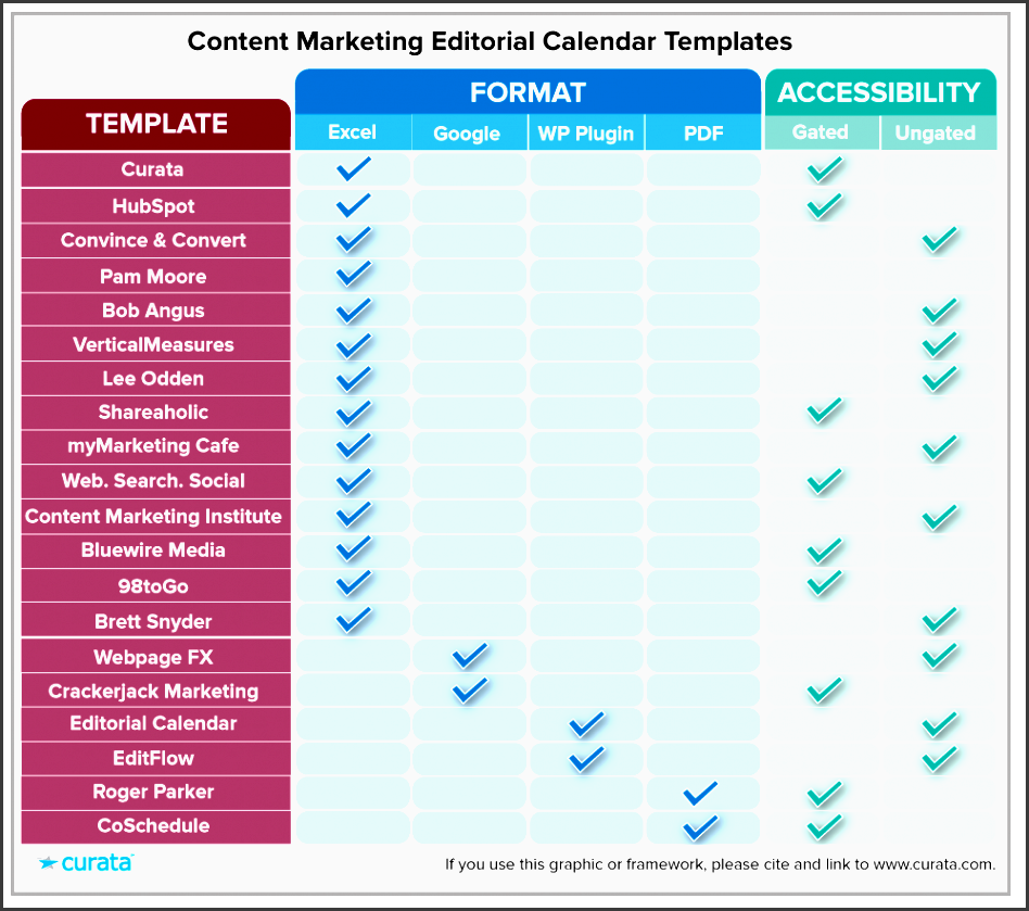 content marketing editorial calendar templates the ultimate list content marketing forum