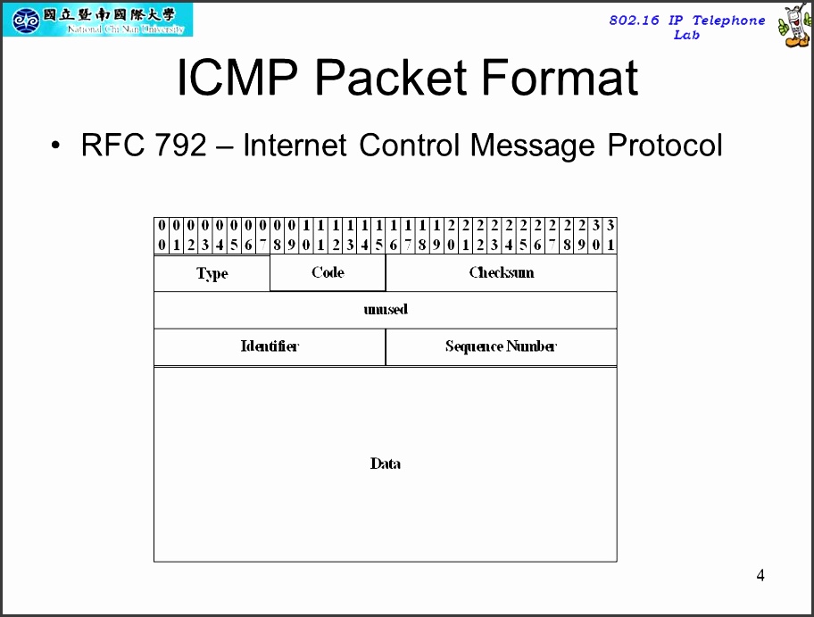 4 802 16 ip telephone lab 4 icmp packet format rfc 792 internet control message protocol