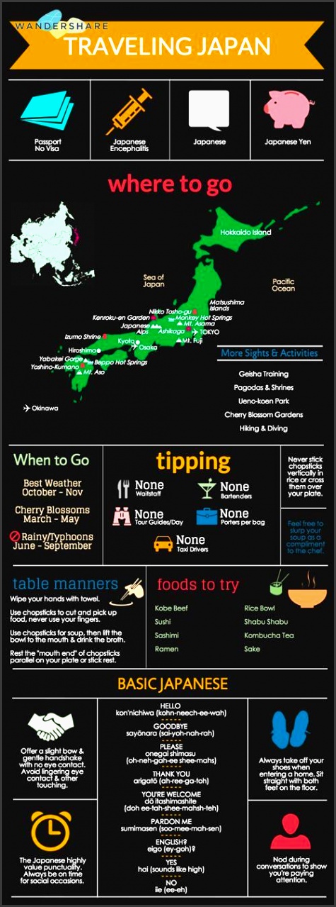 here s your essential japanese travel tip sheet to help you