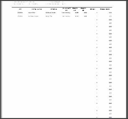 vehicle mileage logs expense reports