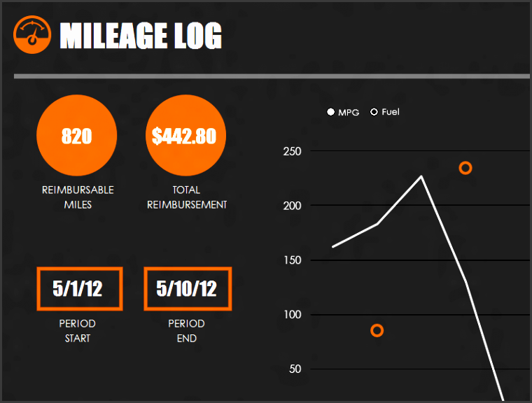 fuel log template