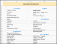 8 Vacation Itinerary Planner Layout