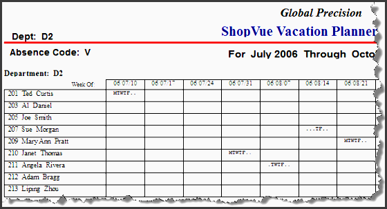 employee scheduling and absence tracking software