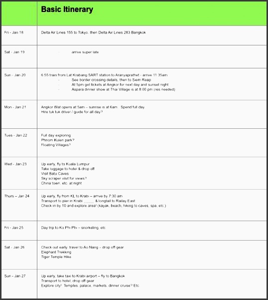travel itinerary template keep your trip organized with a cheat sheet