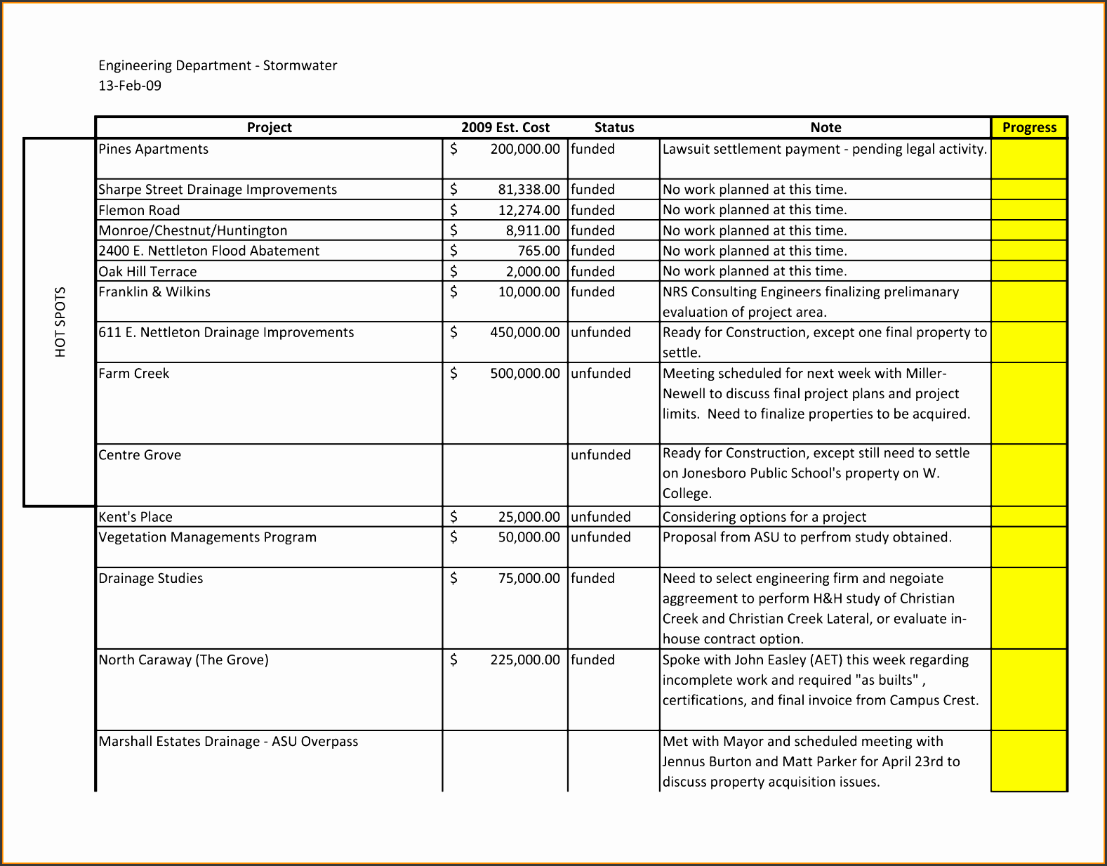 weekly status report template weekly report template a