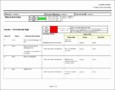 4+ Weekly Status Report Templates