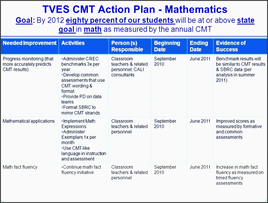 totoket valley elementary school connecticut mastery test cmt 2 tves cmt action plan