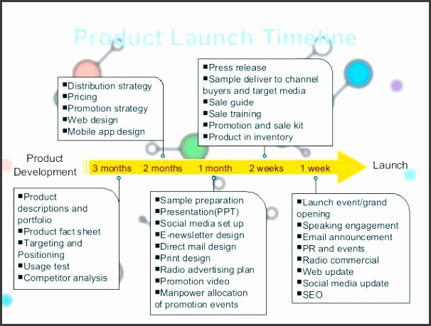 timeline business plan template product launch plan of shoe cleaning mousse timeline business plan example