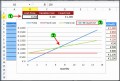 6  Break even Analysis Graph Excel Template