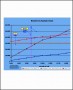 8  Break even Analysis Template Excel Free
