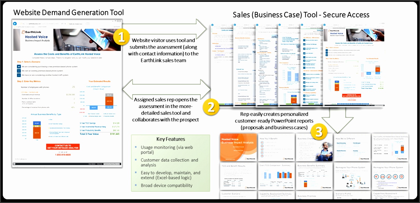 Integrated Sales Marketing Toolkit Example EarthLink Business Impact Tool