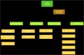 6  Business organization Chart Template