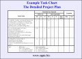 10  Business Project Plan Template