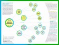 7  Career Mapping Template