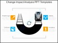7  Change Impact Analysis Template