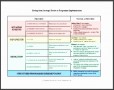 10  Change Management Impact Analysis Template