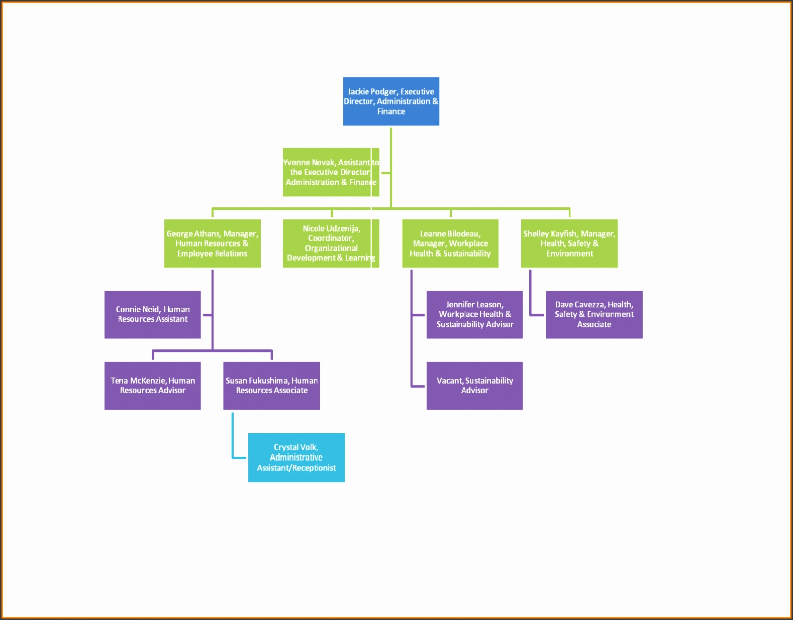 Chart word template basic screenshoot organization templates