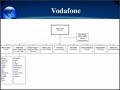 6  Company organisational Structure