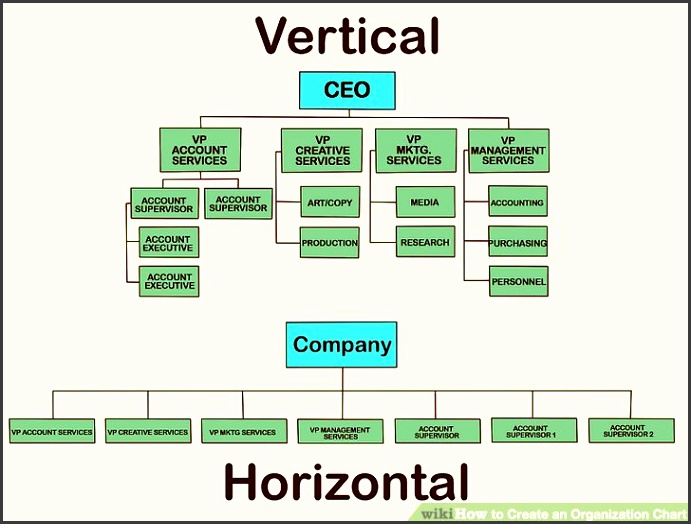 Image titled Create an Organization Chart Step 1