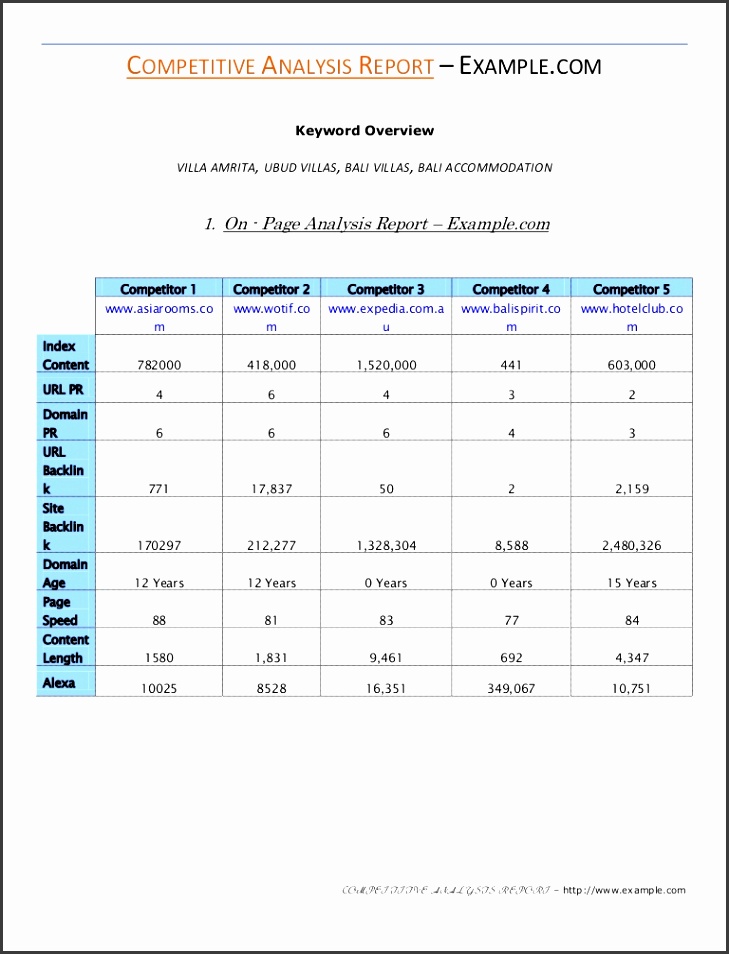 SEO petitive Analysis Sample Report zh2nfy petitiveanalysisreport app02 thumbnail 4