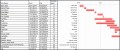 8  Construction Project Management Templates