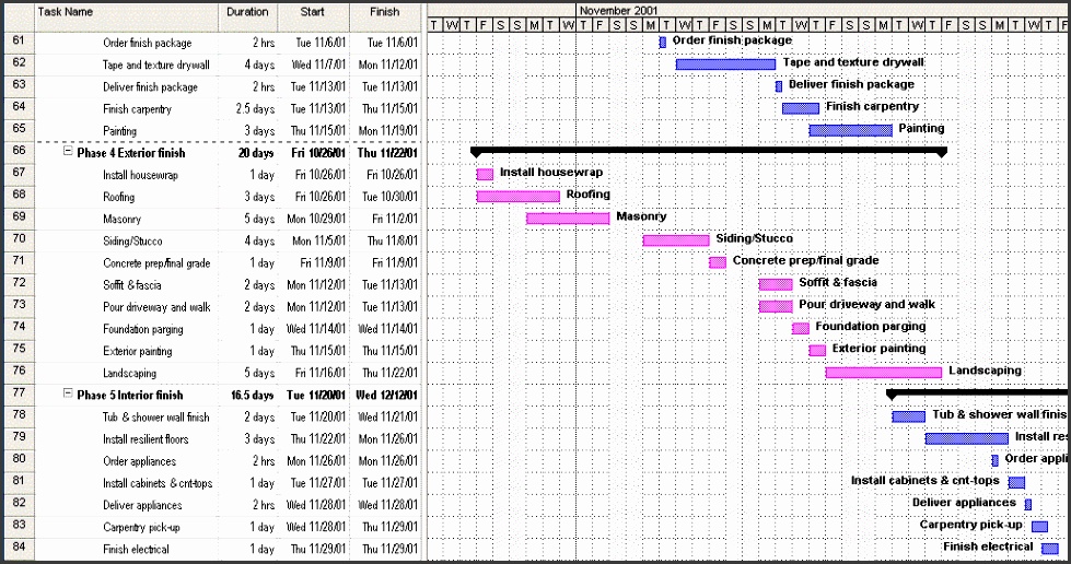 construction project schedule bar chart
