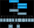 6  Corporate organization Chart