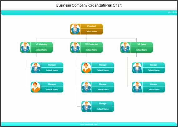 business organizational chart