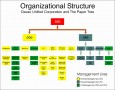 9  Corporate organizational Structure