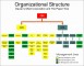 9  Corporate organizational Structure