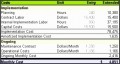 8  Cost Benefit Analysis Spreadsheet Template