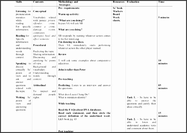 DAILY LESSON PLAN SAMPLE Skills Contents Methodology andStrategiesResources Evaluation TimeListening forpronunciationmistakeswhilereading For speci