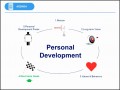 10  Development Plan Templates