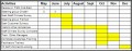8  Easy Gantt Chart Template