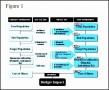 5  Economic Impact Analysis Template