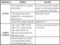 7  Environmental Impact assessment Template