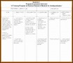 7  Evaluation Plan Template