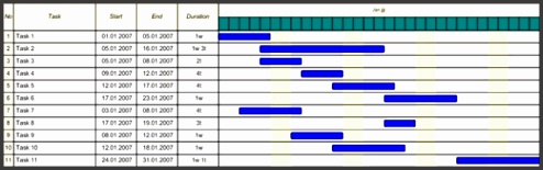 Example of Gantt Chart vcjmu The picture below shows an example of a Gantt chart