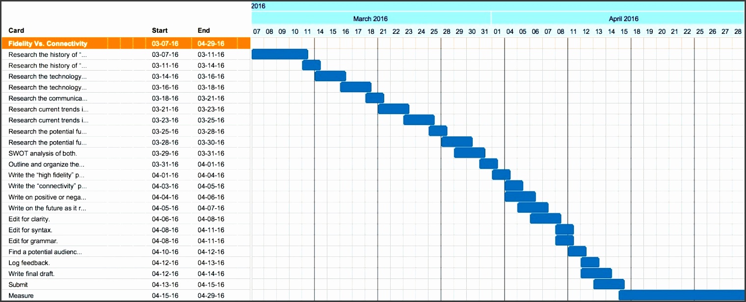 How & Why to Build a Basic Gantt Chart for Almost Any Project Moz navuh2 trello gantt image 8