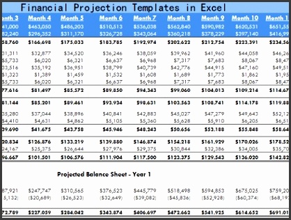 Financial Projection Templates In Excel Exceltemple