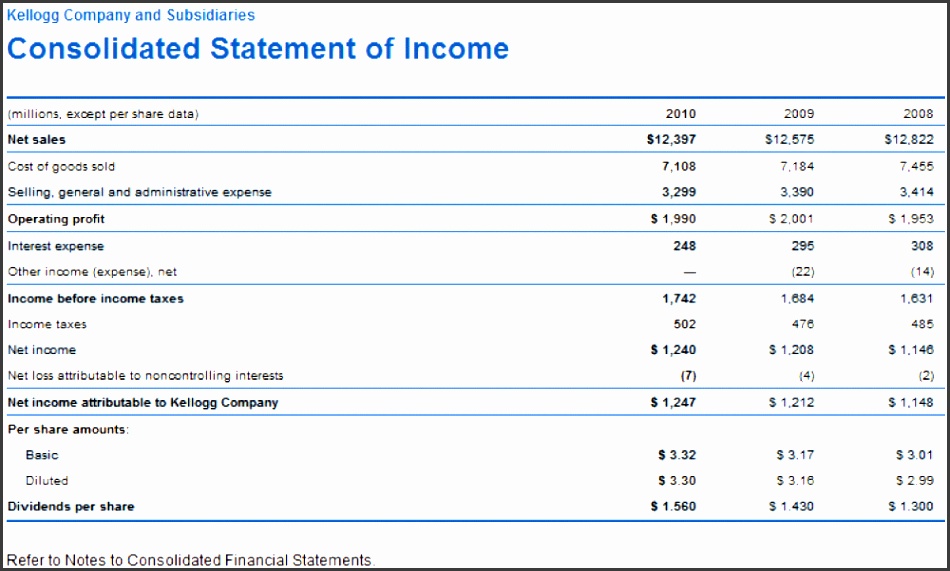 financial statements templates for excel 2