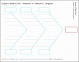 7  Fishbone Root Cause Analysis Template