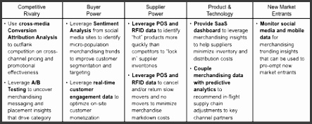 Big Data MBA Course 101A – Unit II – InFocus Blog hEKfn In